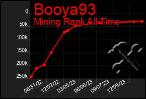 Total Graph of Booya93