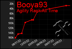 Total Graph of Booya93