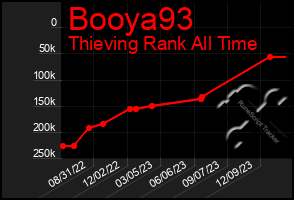 Total Graph of Booya93