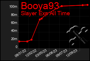 Total Graph of Booya93