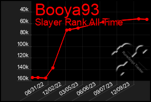 Total Graph of Booya93