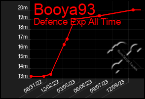 Total Graph of Booya93