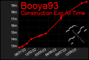 Total Graph of Booya93