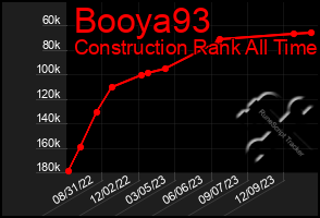 Total Graph of Booya93