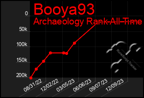 Total Graph of Booya93