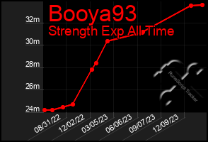 Total Graph of Booya93