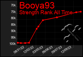 Total Graph of Booya93