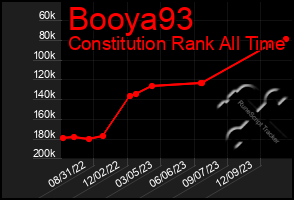 Total Graph of Booya93