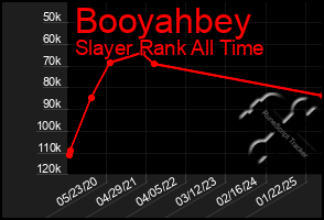Total Graph of Booyahbey