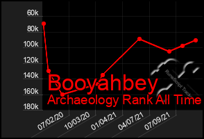 Total Graph of Booyahbey
