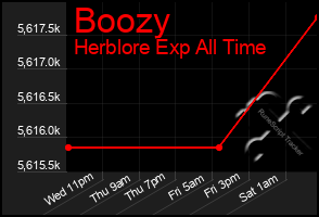 Total Graph of Boozy