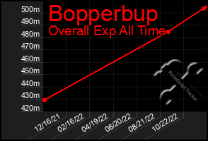 Total Graph of Bopperbup