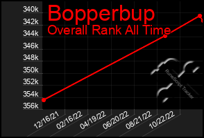 Total Graph of Bopperbup