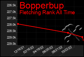 Total Graph of Bopperbup