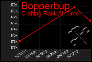 Total Graph of Bopperbup