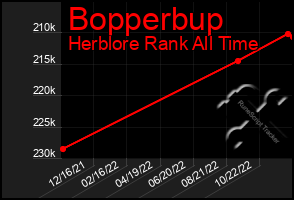 Total Graph of Bopperbup