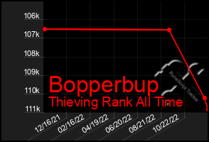 Total Graph of Bopperbup