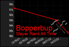 Total Graph of Bopperbup