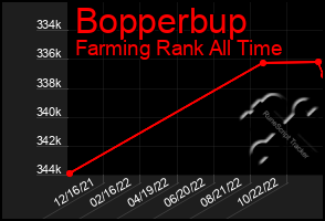 Total Graph of Bopperbup