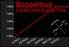 Total Graph of Bopperbup