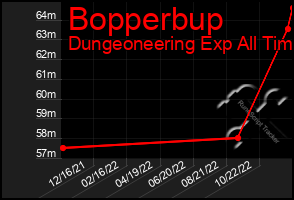 Total Graph of Bopperbup