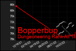 Total Graph of Bopperbup