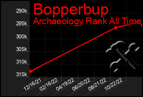 Total Graph of Bopperbup