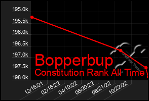 Total Graph of Bopperbup