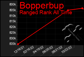 Total Graph of Bopperbup