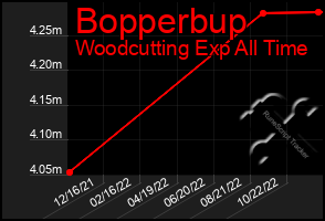 Total Graph of Bopperbup