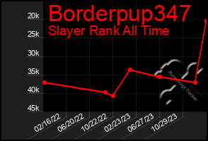 Total Graph of Borderpup347