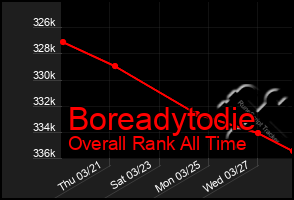 Total Graph of Boreadytodie