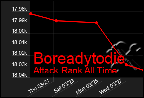 Total Graph of Boreadytodie