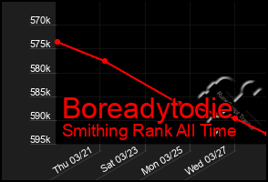 Total Graph of Boreadytodie