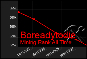 Total Graph of Boreadytodie