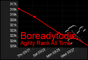 Total Graph of Boreadytodie