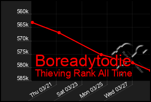 Total Graph of Boreadytodie