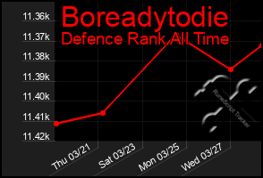 Total Graph of Boreadytodie