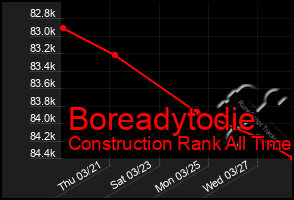 Total Graph of Boreadytodie