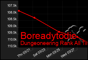 Total Graph of Boreadytodie