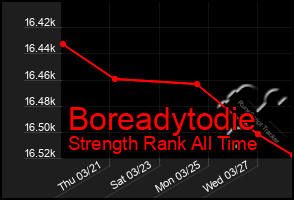 Total Graph of Boreadytodie