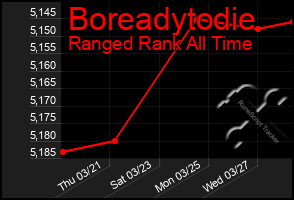 Total Graph of Boreadytodie