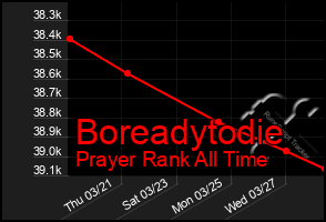 Total Graph of Boreadytodie