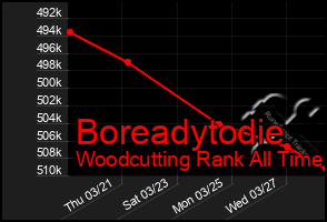 Total Graph of Boreadytodie