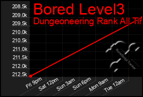 Total Graph of Bored Level3