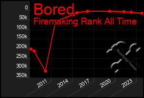 Total Graph of Bored