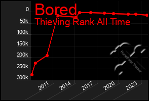 Total Graph of Bored