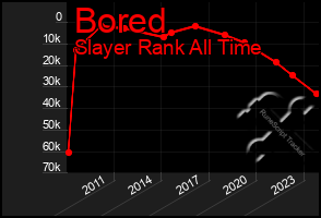 Total Graph of Bored