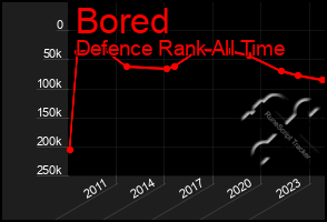 Total Graph of Bored