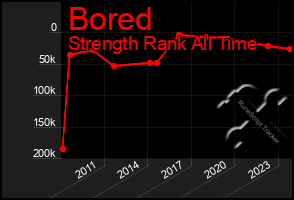 Total Graph of Bored